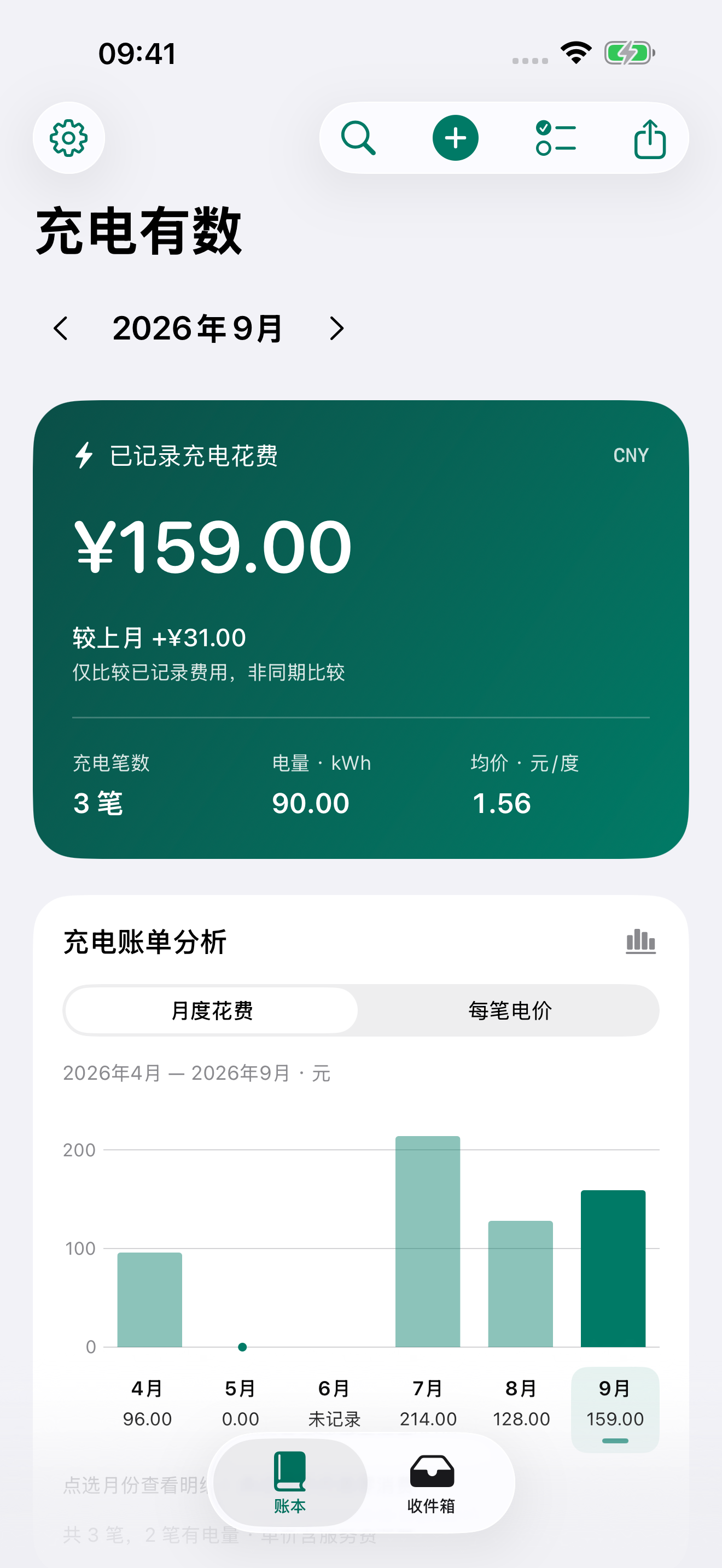 充电有数真实账本界面:月度花费、电量、均价和六个月趋势,展示合成示例账单